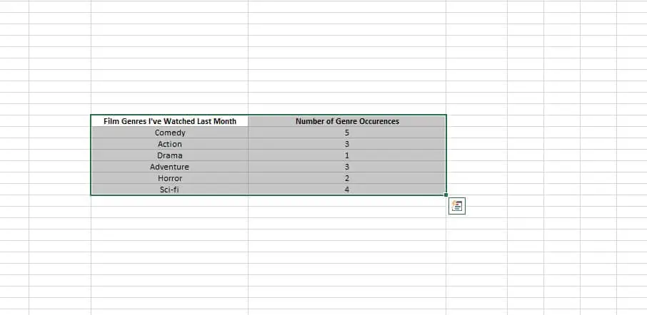 How to Create a Pie Chart in Excel 2