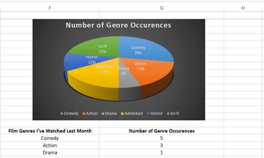 How to Make a Pie Chart in Excel