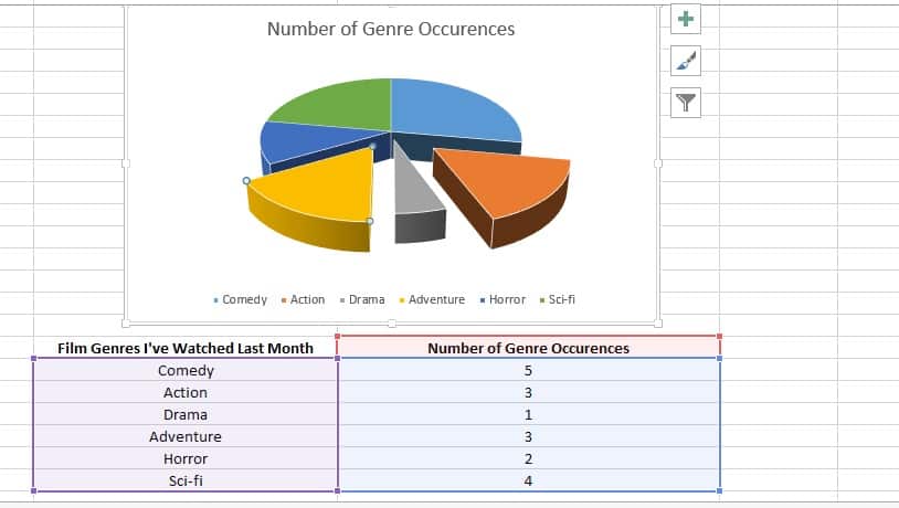 Exploded pie chart