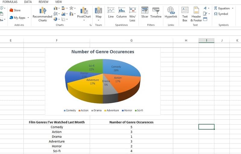 data creator for pie chart