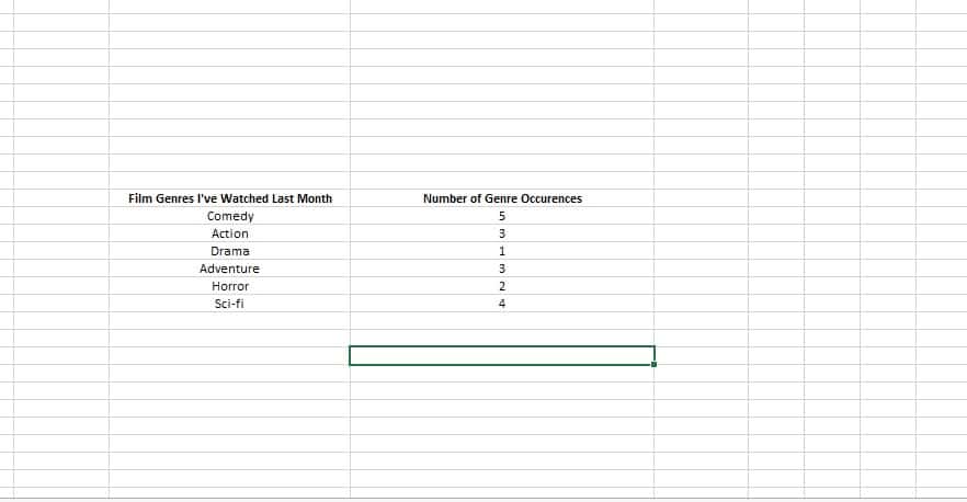 How to Create a Pie Chart in Excel 1