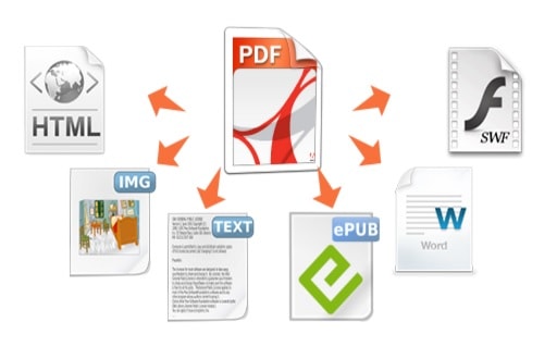 how to password protect a PDF via PDFMate