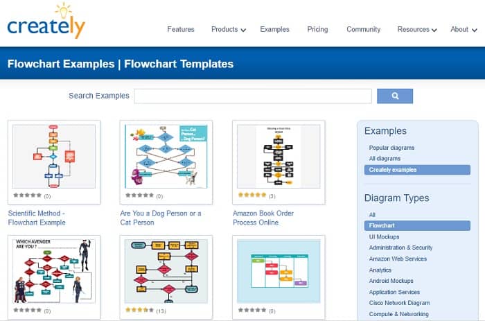 creately flowchart maker