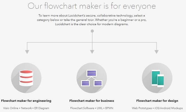 lucidchart flowchart maker