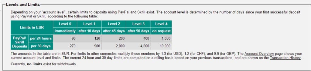 virwox trade limits