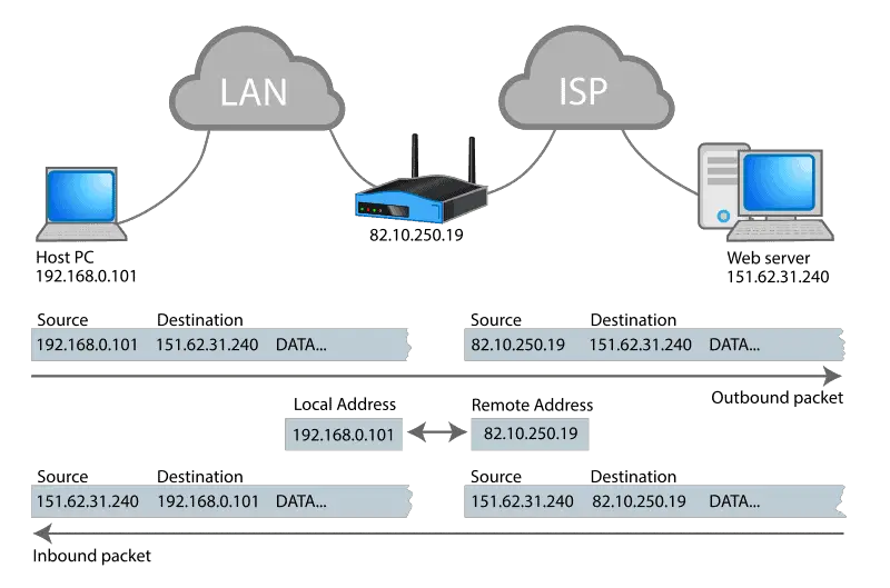 how do i find my ip address in the internet