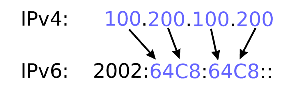 kinds of ip address in how do i find my ip address